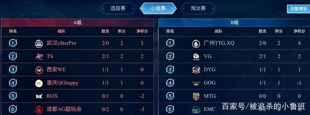 因素之一 因素之一